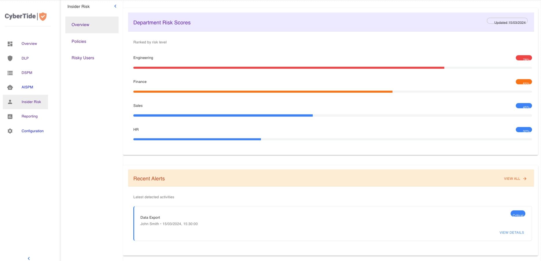 Insider Risk Dashboard Overview