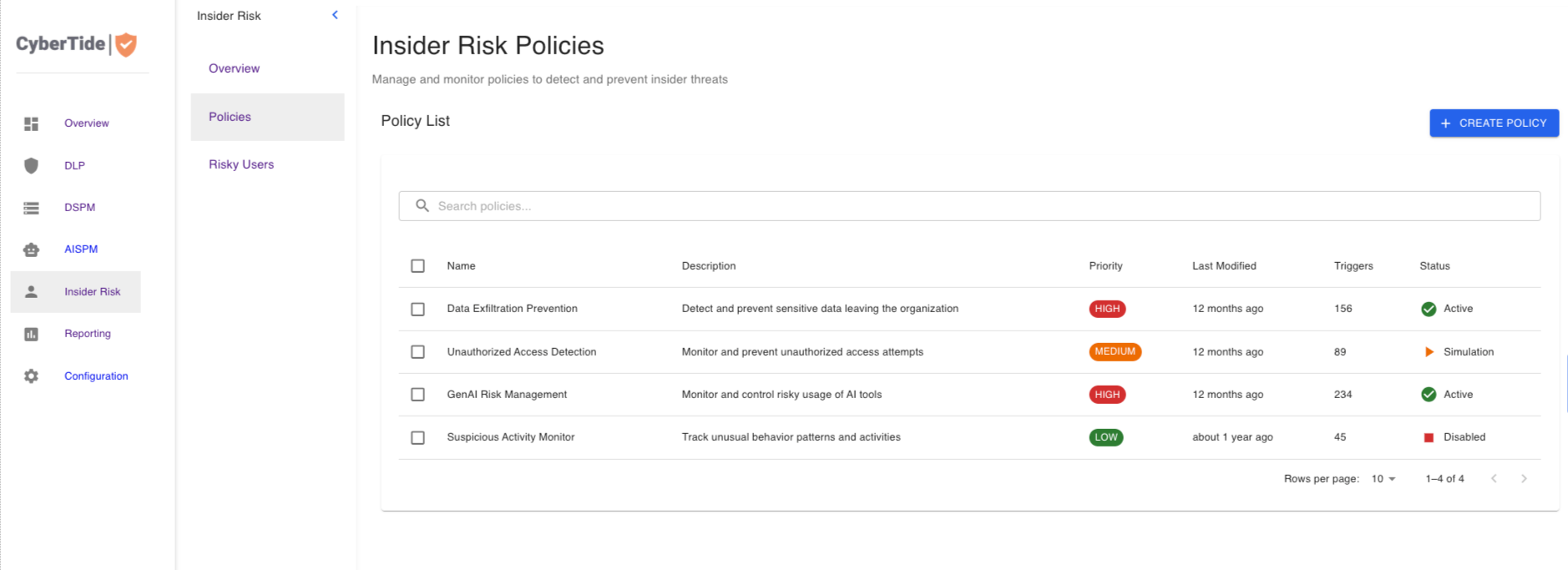 Insider Risk Policies