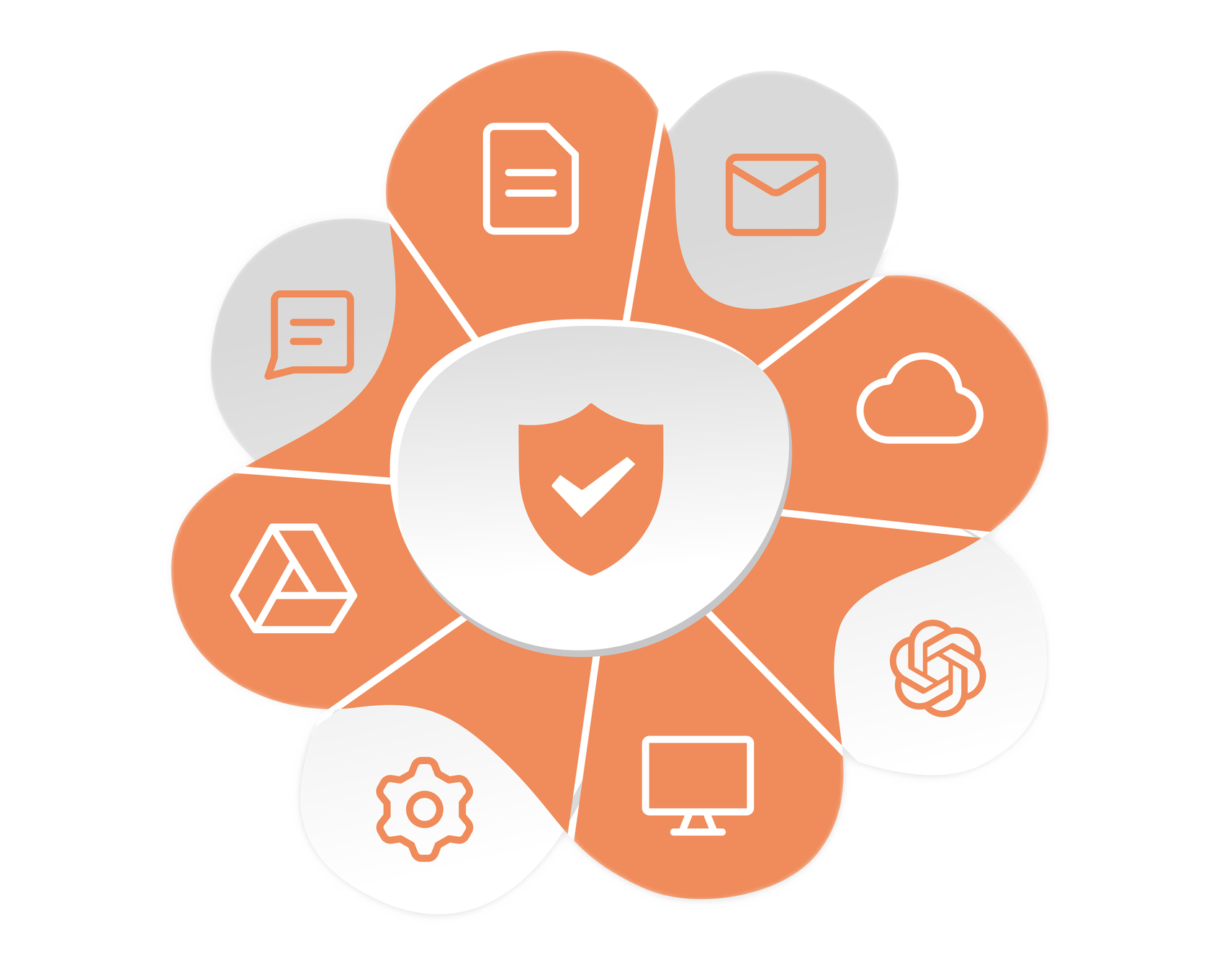CyberTide Data Security Platform